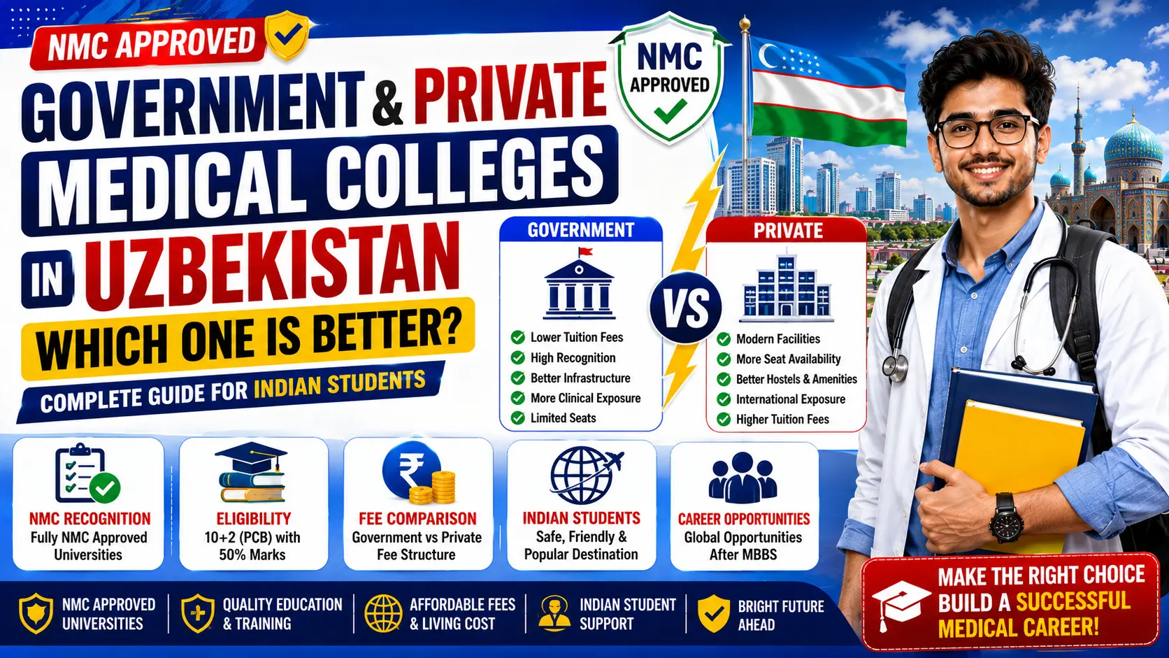 Government & Private NMC Approved Medical Colleges in Uzbekistan: Which One Is Better?